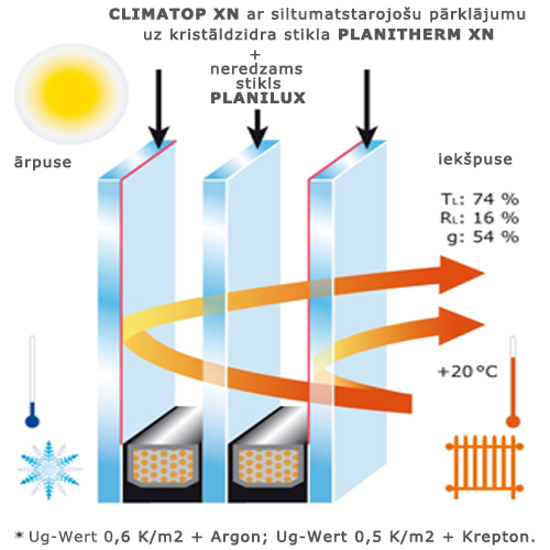 Climatop lv 1